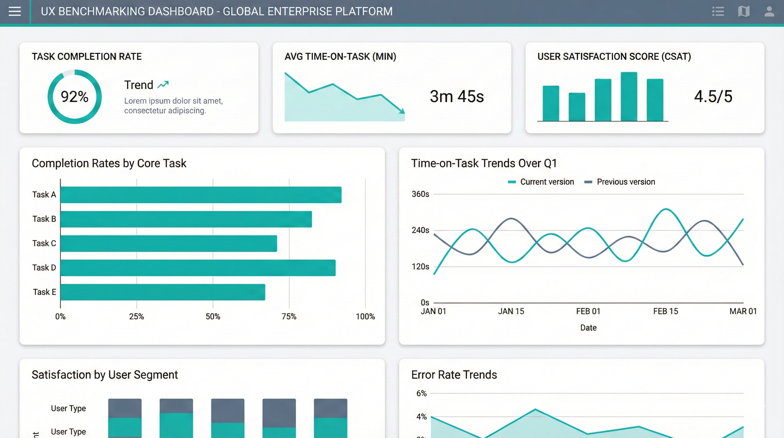 UX Benchmarking of Highly Technical Products