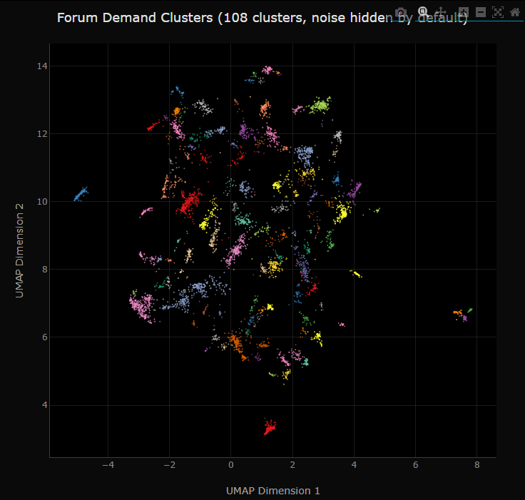 n8n Demand-Supply Gap Analysis